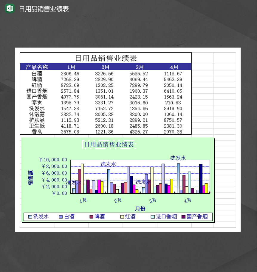 公司部门日用品销售业绩日报表（Excel模板版）